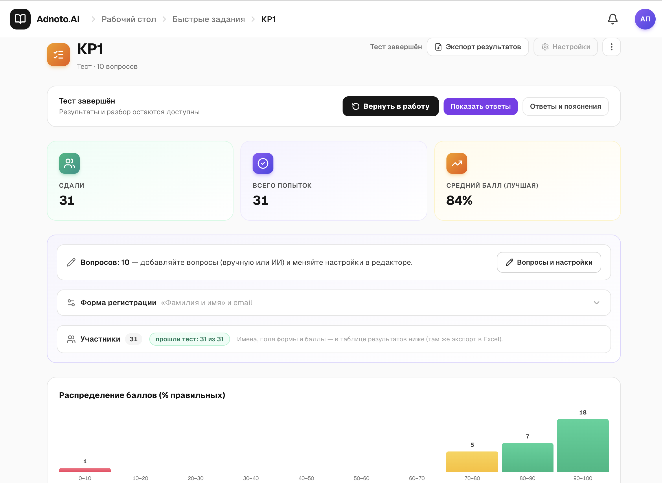 Панель преподавателя: сдали, средний балл и распределение результатов
